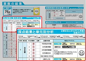 <教科ごとの分析>