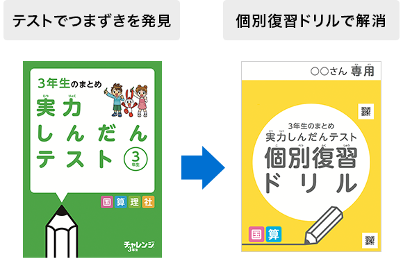 テストでつまずきを発見 個別復習ドリルで解消