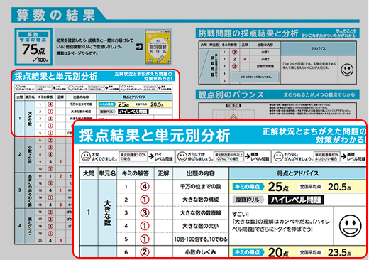 <教科ごとの分析>