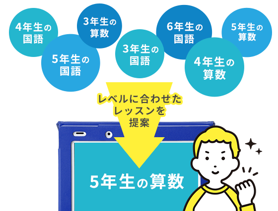 22年度カラー登録キャンペーン 小学6年生 進研ゼミ小学講座 ベネッセコーポレーション