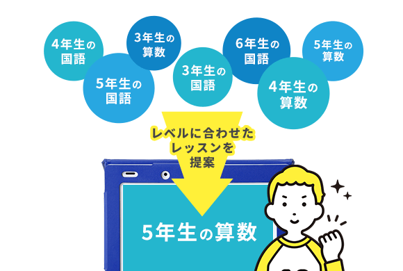 23年度カラー登録キャンペーン 小学4年生 進研ゼミ小学講座 ベネッセコーポレーション