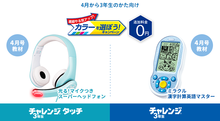 チャレンジ3年生:ミラクル漢字計算英語マスター