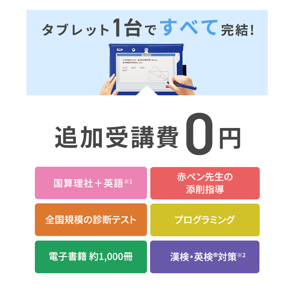 タブレット1台ですべて完結!追加受講費0円 国算理社+英語※1 赤ペン先生の添削指導 オンラインライブ授業 講師の指導 全国規模の診断テスト プログラミング 電子書籍 約1,000冊 漢検・英検対策※2