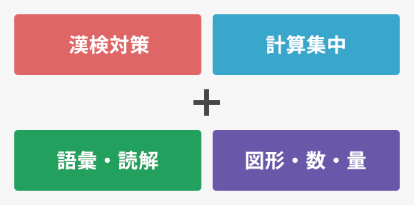 漢検対策、計算集中、語彙・読解、図形・数・量