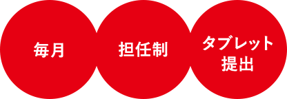 毎月 担任制 タブレット提出