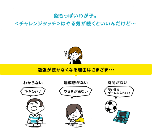 飽きっぽいわが子。<チャレンジタッチ>はやる気が続くといいんだけど・・・勉強が続かなくなる理由はさまざま・・・「わからない できない!」「達成感がない やる気が出ない」「時間がない 習い事もゲームもしたい!」