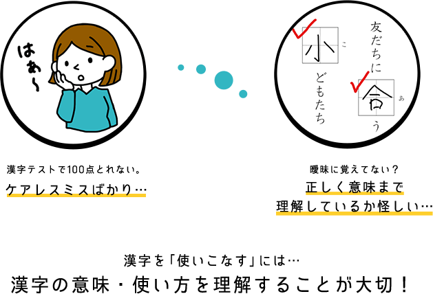 漢字を使いこなすには…漢字の意味・使い方を理解することが大切!