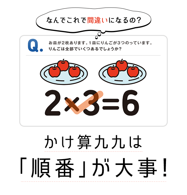 九九学習の3つのポイント | 進研ゼミ小学講座 | 小学生向け通信教育