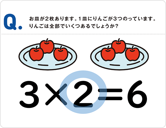 九九学習の3つのポイント | 進研ゼミ小学講座 | 小学生向け通信教育