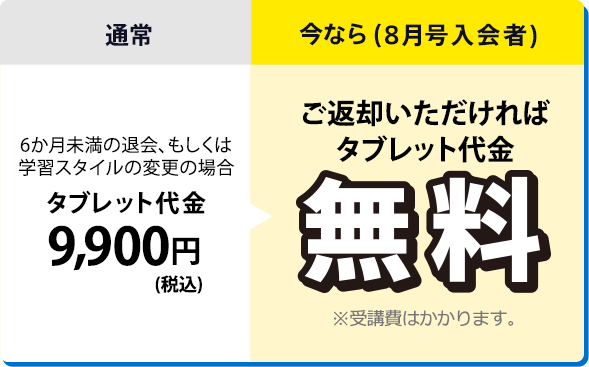 今なら (8月号入会者)ご返却いただければタブレット代金無料 ※受講費はかかります。 通常 6か月未満の退会、もしくは学習スタイルの変更の場合 タブレット代金9,900円(税込)
