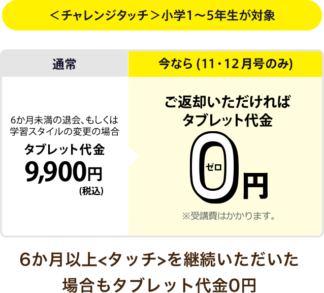 進研ゼミ小学講座 退会方法についてご紹介 違約金 手数料はある 一括払い後の受講料はどうなるの 家庭学習 A To Z