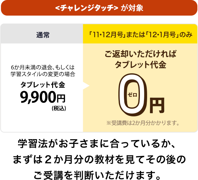 帯分数のひき算 小学生の算数質問ひろば 進研ゼミ小学講座