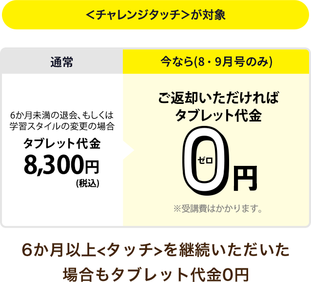 通常6ヶ月未満の退会、もしくは学習スタイルの変更の場合タブレット代金8,300円（税込）のところ今なら8・9月号のみご返却いただければタブレット代金0円※受講費はかかります。6か月以上＜タッチ＞を継続いただいた場合もタブレット代金0円