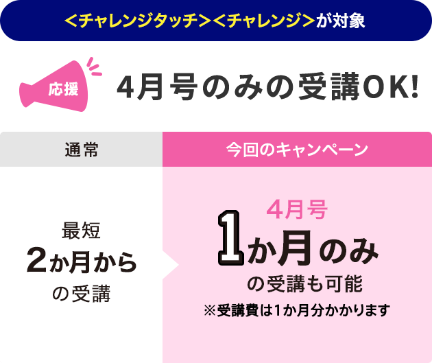 ＜チャレンジタッチ＞ ＜チャレンジ＞両方が対象　１月号のみ受講OK　通常最短２か月からの受講が今回のキャンペーンで１月号１か月のみの受講も可能　※受講費は１か月分かかります