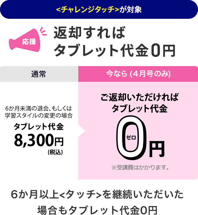 <チャレンジタッチ>が対象　返却すればタブレット代金0円　通常６か月未満の退会、もしくは学習スタイルの変更の場合　タブレット代金8,300円（税込）のところ今なら（１月号のみ）ご返却いただければタブレット代金０円※受講費はかかります