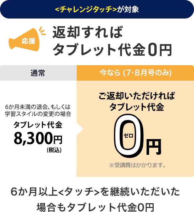 <チャレンジタッチ>が対象　返却すればタブレット代金0円　通常６か月未満の退会、もしくは学習スタイルの変更の場合　タブレット代金8,300円（税込）のところ今なら（7・8月号のみ）ご返却いただければタブレット代金０円※受講費はかかります