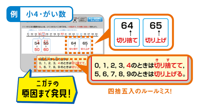 冬のおさらいレッスン