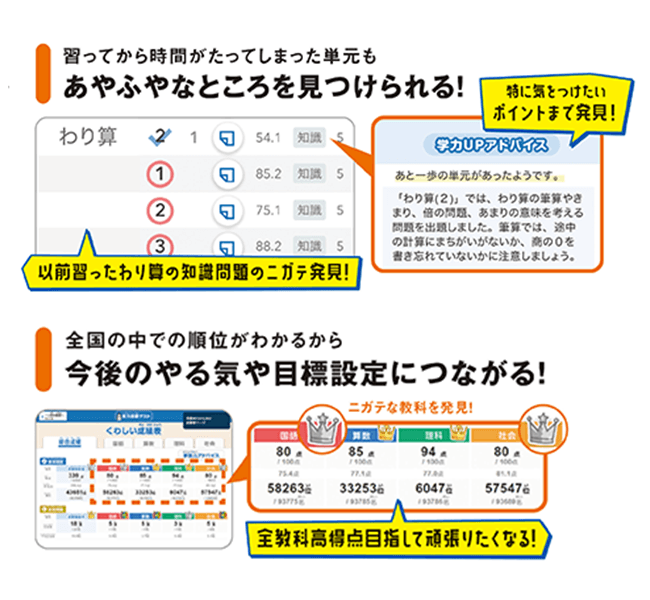 テスト100点問題