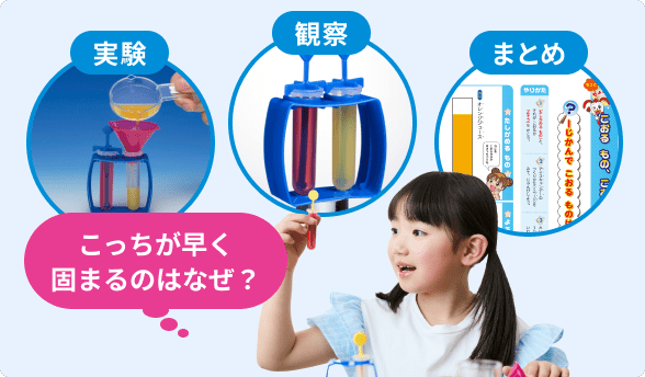 実験・観察・まとめの学習イメージ