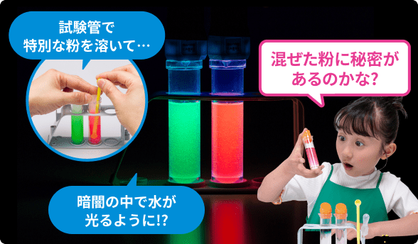 実験・観察・まとめの学習イメージ