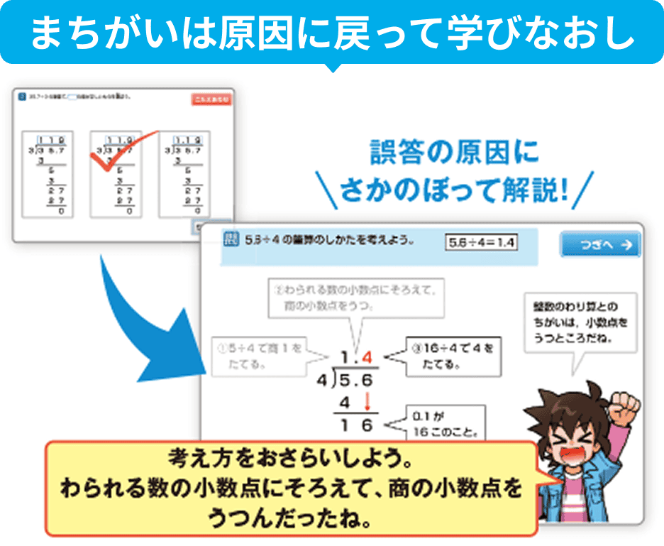 まちがいは原因に戻って学びなおし 誤答の原因にさかのぼって解説! 考え方をおさらいしよう。わられる数の小数点にそろえて商の小数点をうつんだったね。