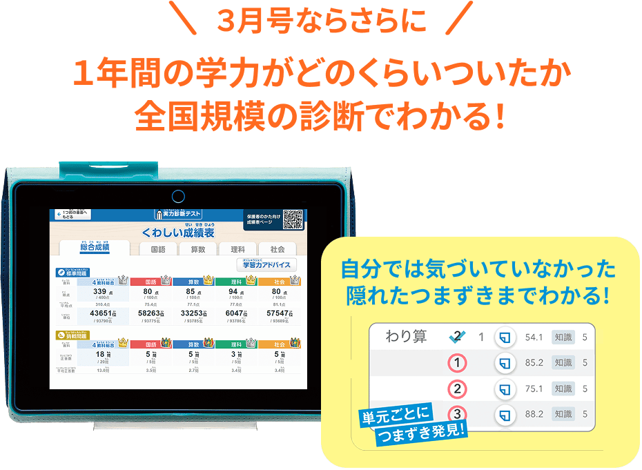 3月号ならさらに1年間の学力がどれくらいついたか全国規模の診断でわかる! 自分では気づいていなかった隠れたつまづきまでわかる!