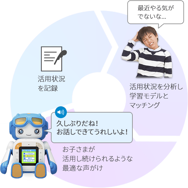 学習応援ai スペシャルロボ 小学4年生 進研ゼミ小学講座