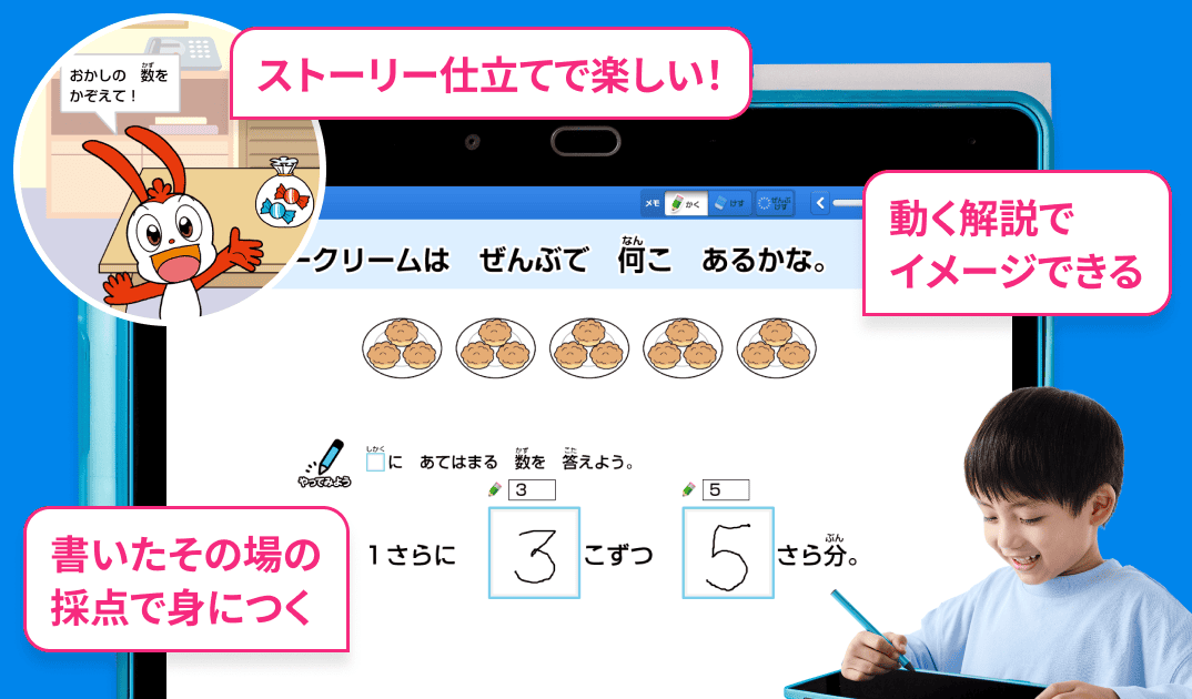 ストーリー仕立てで楽しい!動く解説でイメージできる 書いたその場の採点で身に付く