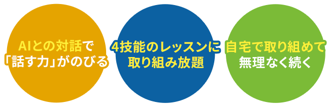 進研ゼミ小学講座なら追加受講費0円で楽しみながら英語を学べます