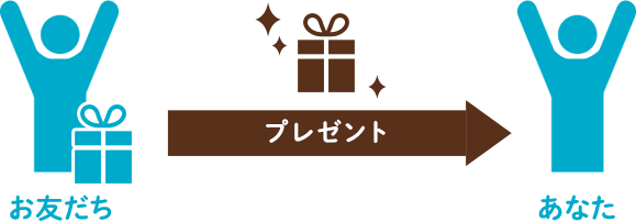 ご入会から約2～3週間で、教材とは別便でご入会者（お友だち）のもとへお二人分のプレゼントが届きます。