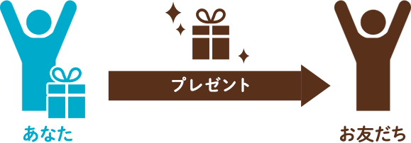 ご入会から約2～3週間で、教材とは別便でご入会者（お友だち）のもとへお二人分のプレゼントが届きます。