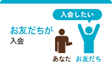 お友だちが入会