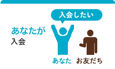 あなたが入会