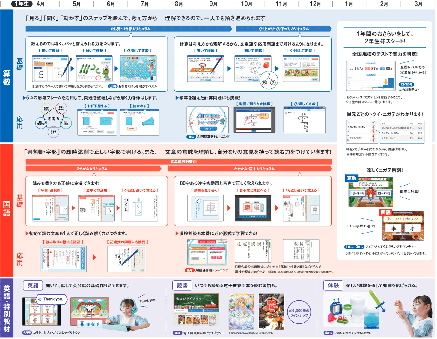 表:年間ラインナップ