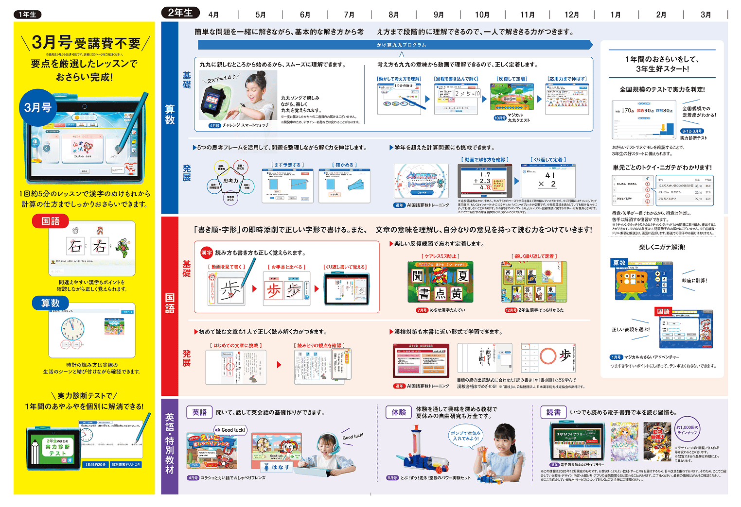 表:年間ラインナップ