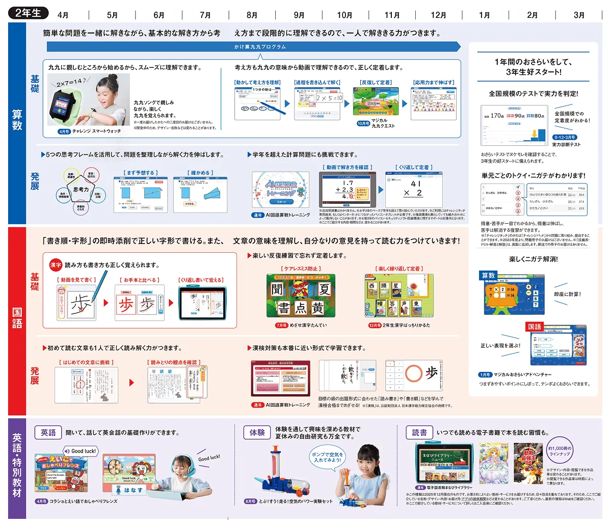 表：年間ラインナップ