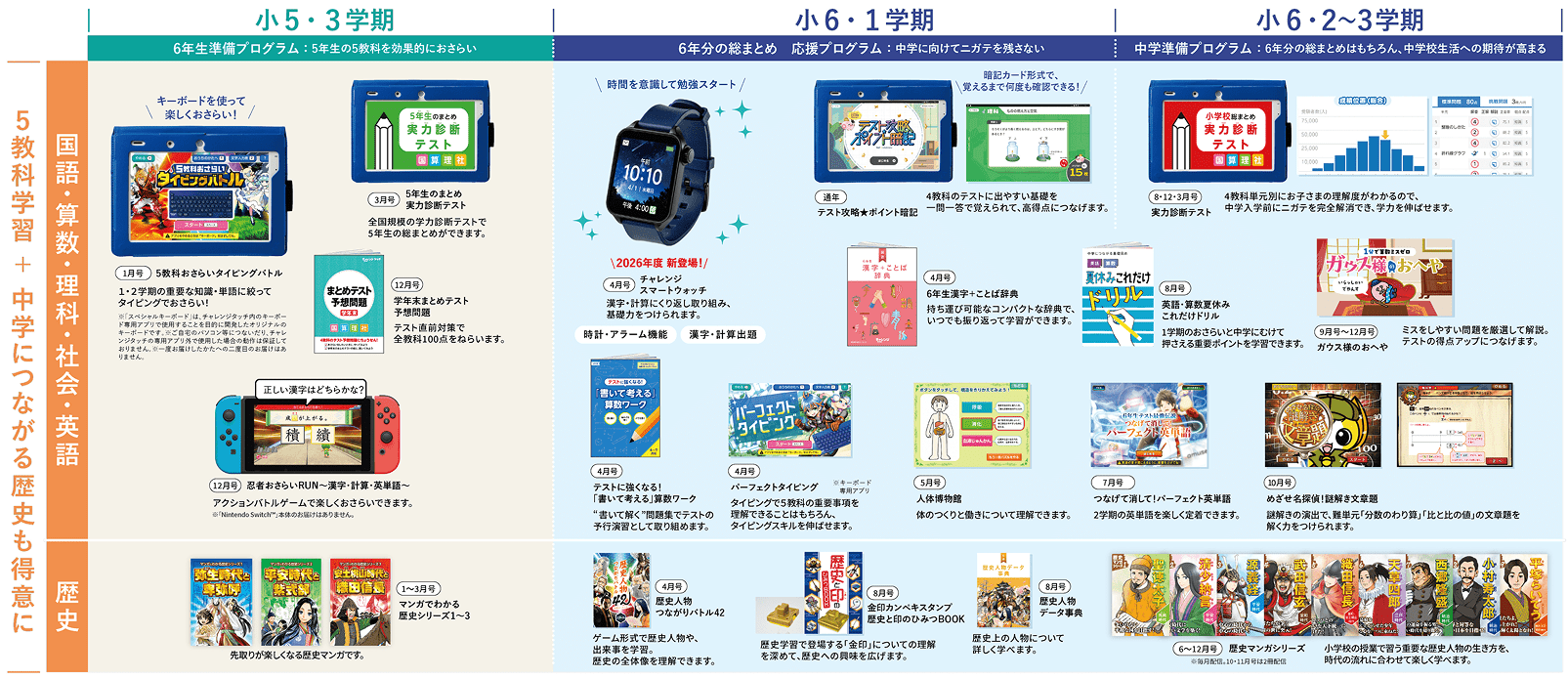 表:年間ラインナップ