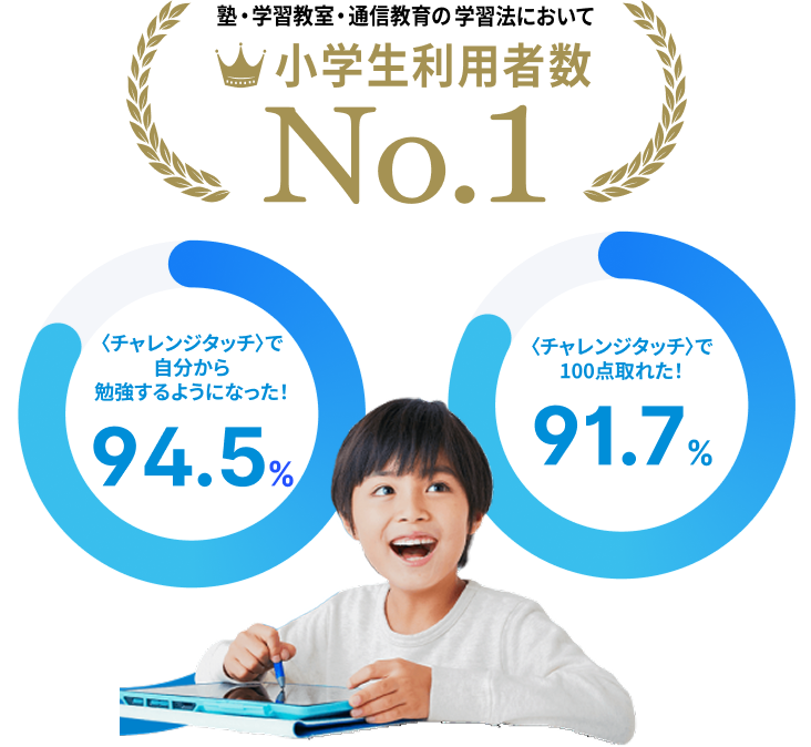 小学生利用者数 No.1
