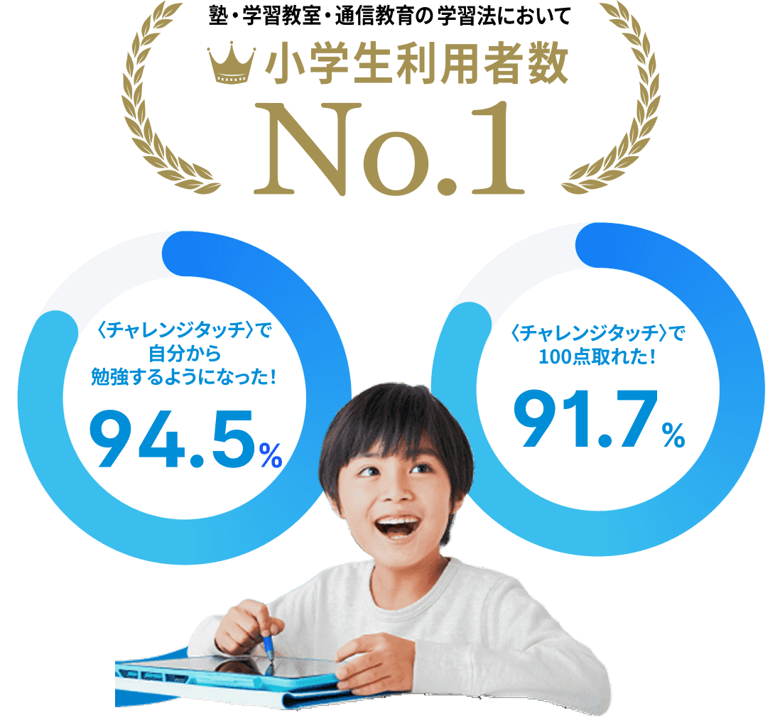 小学生利用者数　No.1