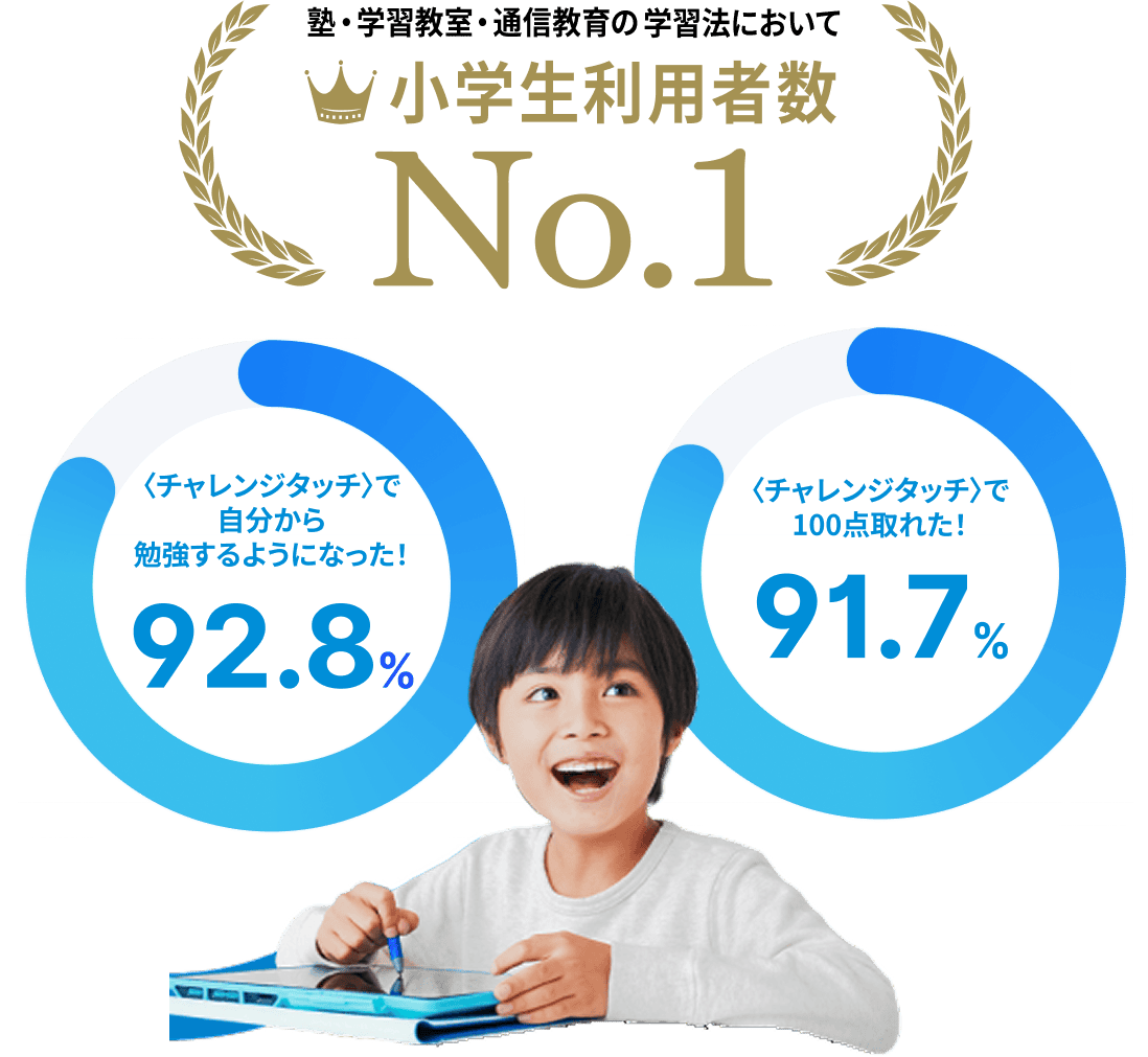 公式】進研ゼミ小学講座|タブレットで学ぶ小学生向け通信教育 公式】進研ゼミ小学講座|タブレットで学ぶ小学生向け通信教育