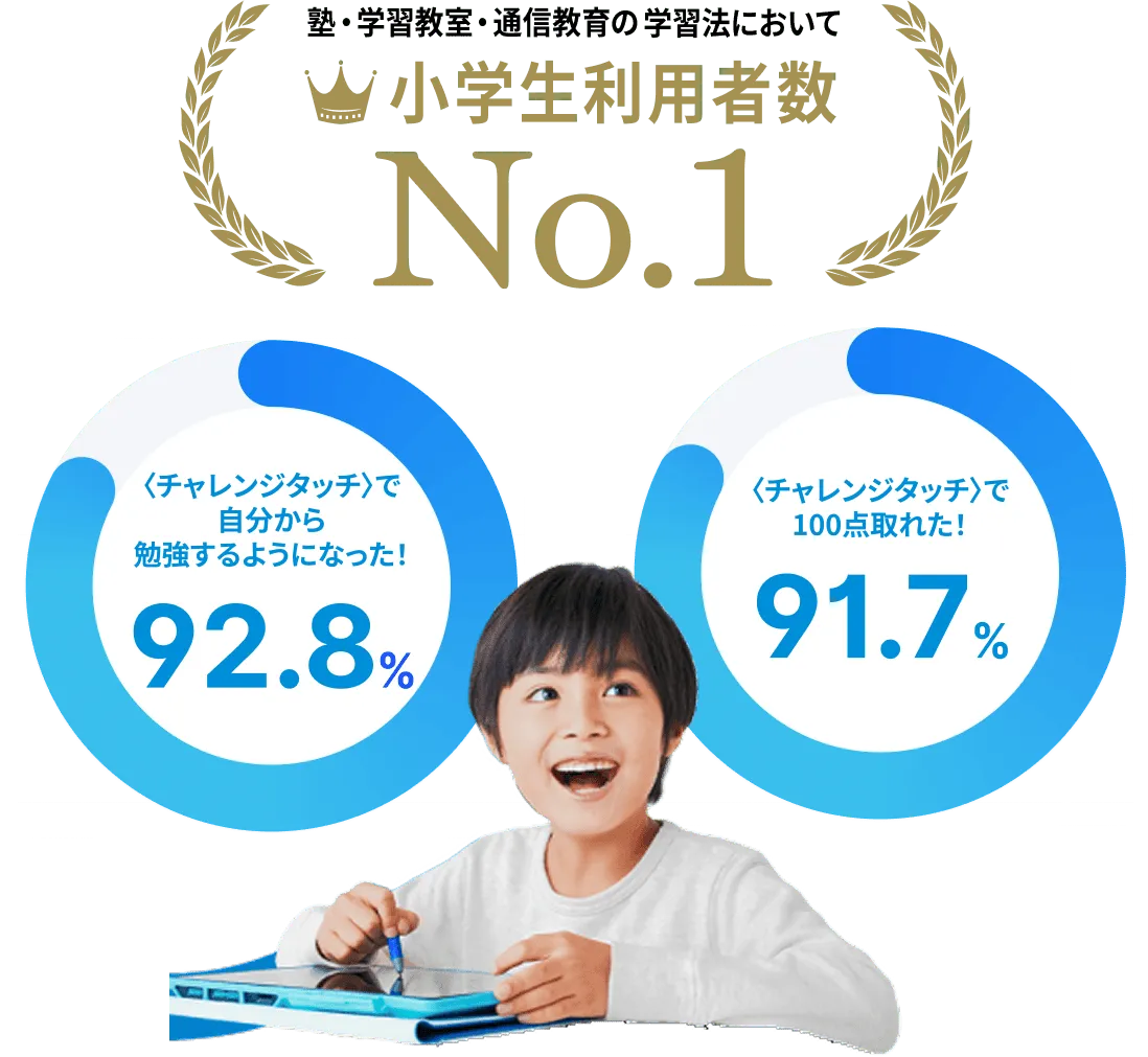 小学生利用者数　No.1
