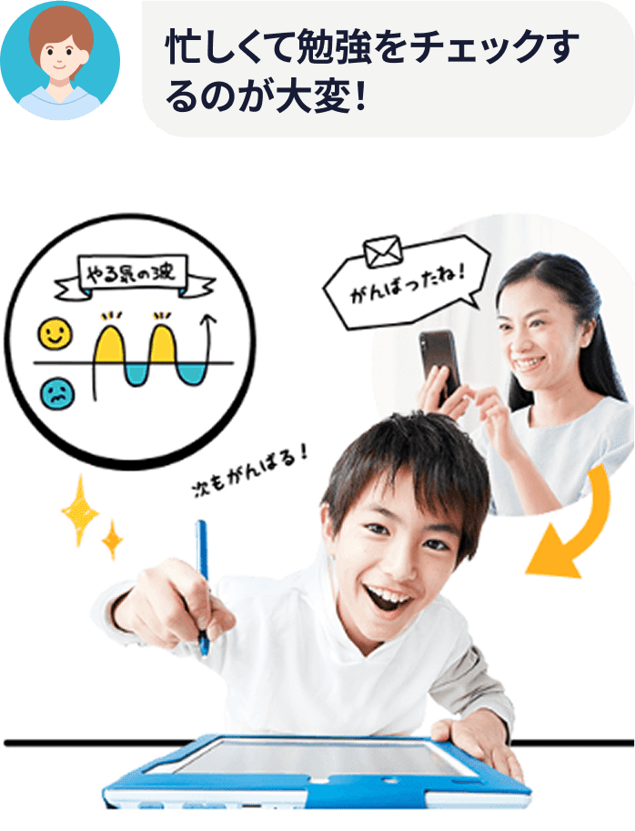 忙しくて勉強をチェックするのが大変。。