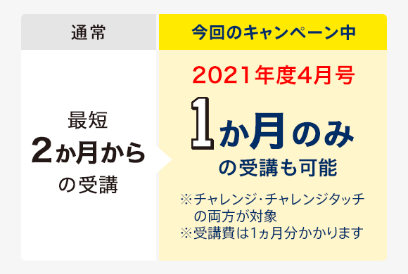 新1年生 21年度 進研ゼミ小学講座