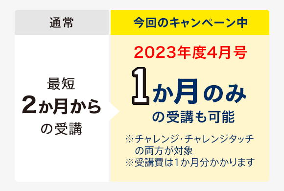 入会特典教材 | 紙のテキストで学ぶ2023年度チャレンジ１ねんせい | 進