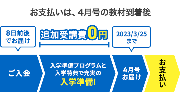 2023年度新小学1年生 | 進研ゼミ小学講座 | 入学準備・新小学1年生向け ...