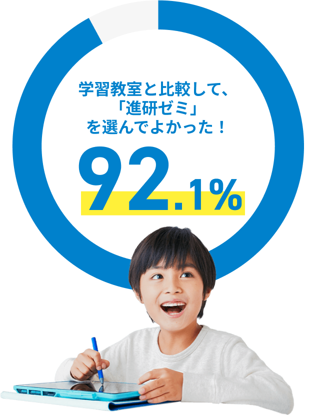 「進研ゼミ 小学講座」は受講者数約96万人！