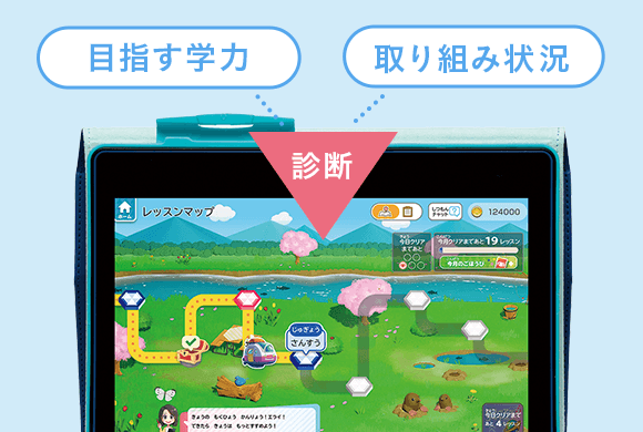 目指す学力と取り組み状況から診断し、その日やるべきことを自動でおすすめ