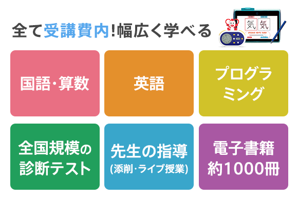 受講費 受講システム チャレンジ1ねんせい 22年度 進研ゼミ小学講座