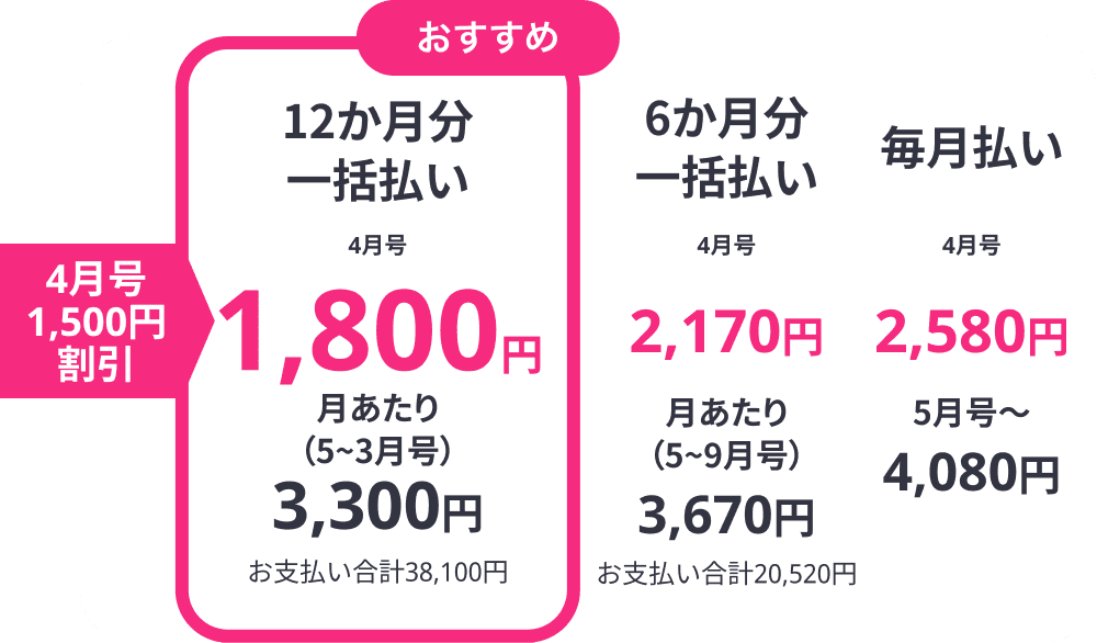 支払い方法別の受講費：おすすめは12か月分一括払い。4月号は月あたり1,800円（5〜3月号は3,300円）、6か月分一括は4月号2,170円、毎月払いは4月号2,580円（5月号以降4,080円）