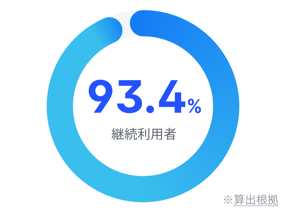 継続利用者数93.4%